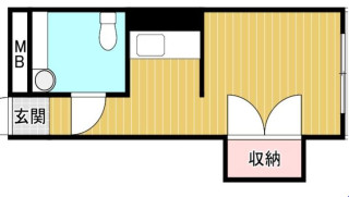 ライオンズマンション大名の補足画像1