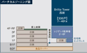 PURARIVA(プラリバ)の補足画像2